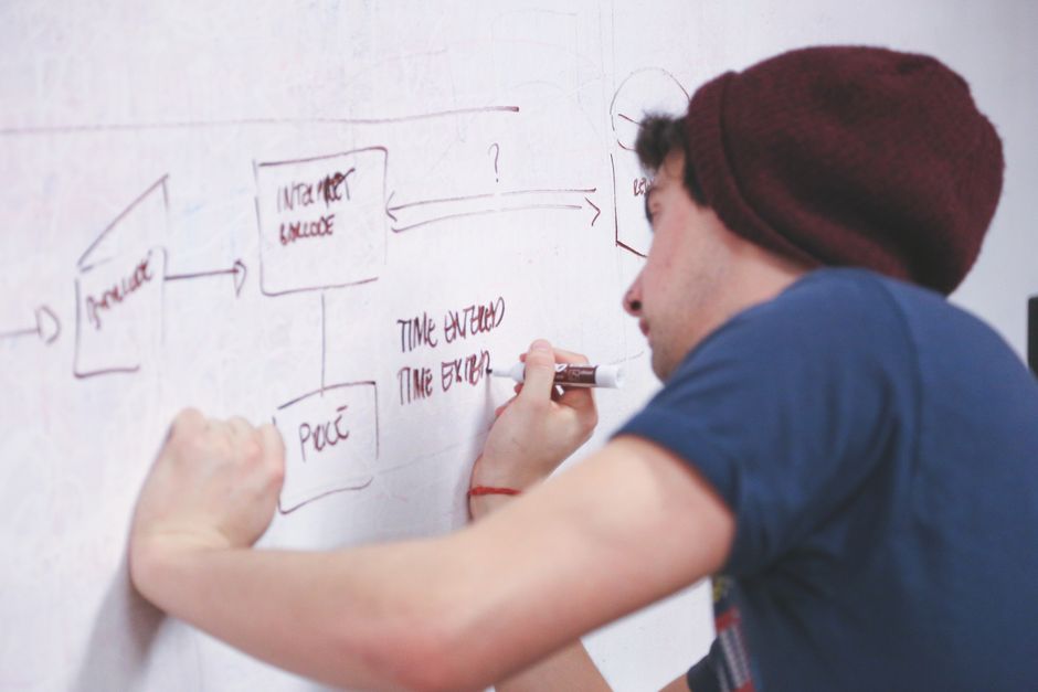 What Is REST? A Simple Guide to Representational State Transfer